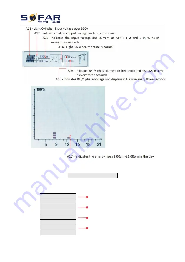 Sofar solar 3.3K- 5.5KTL-X User Manual Download Page 44