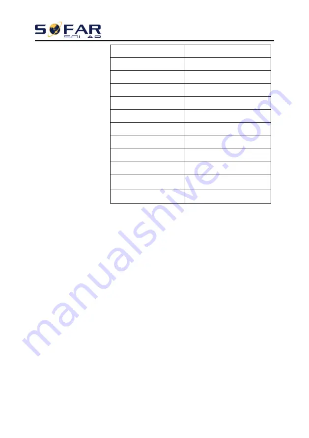 Sofar solar 3.3K- 5.5KTL-X User Manual Download Page 46