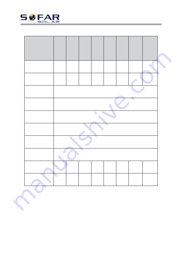 Sofar solar 3.3K- 5.5KTL-X User Manual Download Page 77