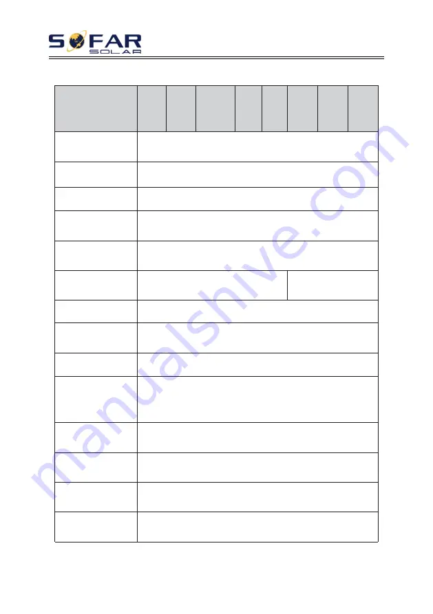 Sofar solar 3.3K- 5.5KTL-X User Manual Download Page 79