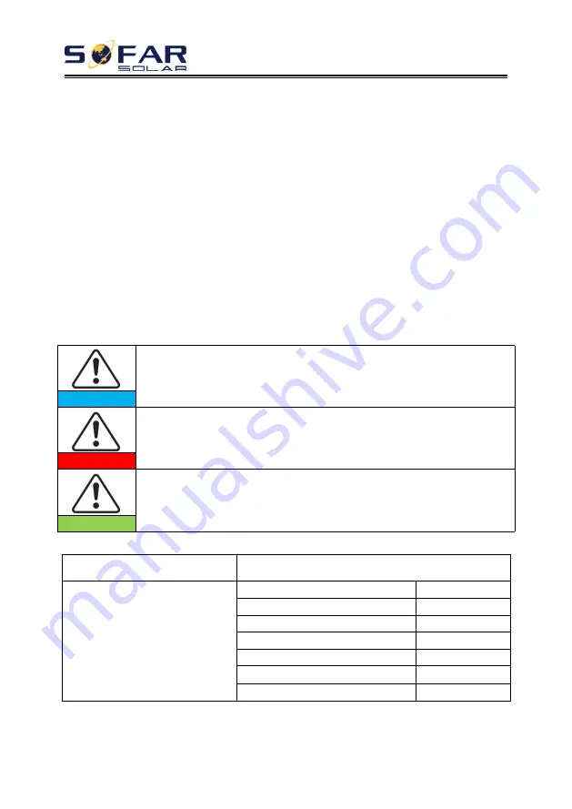 Sofar solar 3.6KTLM-G3 User Manual Download Page 24