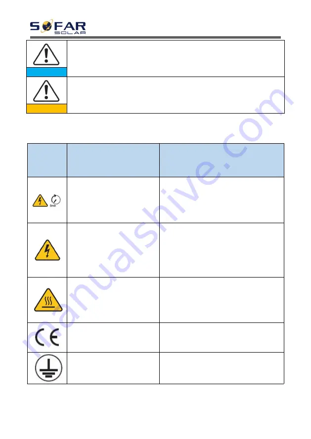 Sofar solar 30KTLX-G3 User Manual Download Page 9