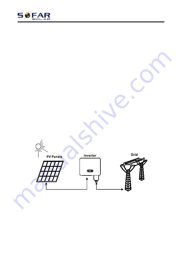 Sofar solar 30KTLX-G3 User Manual Download Page 11