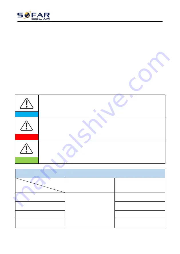 Sofar solar 30KTLX-G3 User Manual Download Page 28