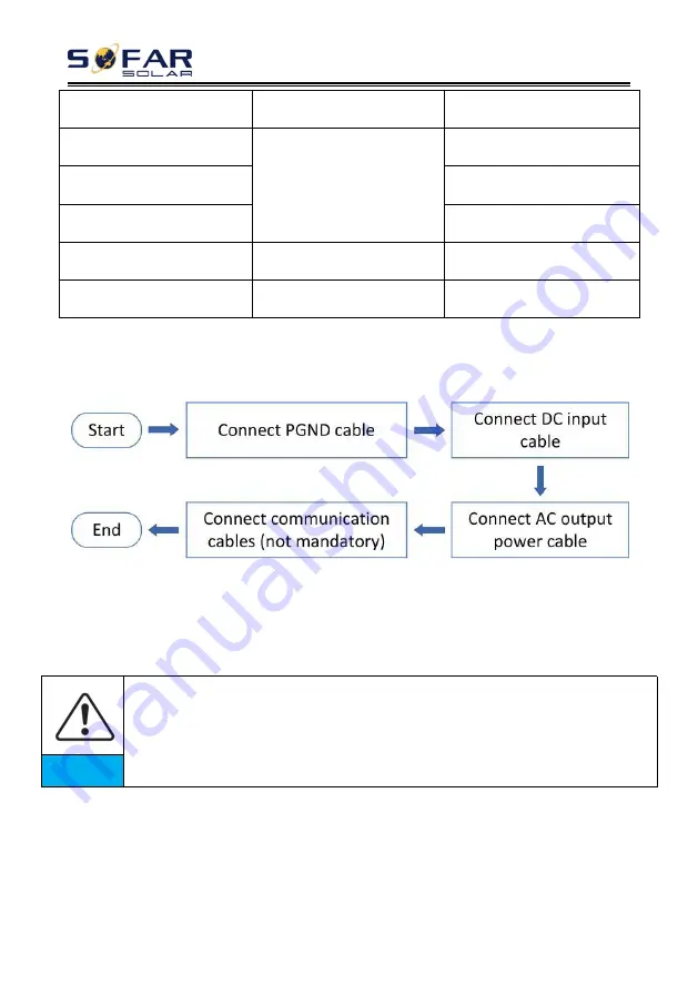 Sofar solar 30KTLX-G3 User Manual Download Page 29