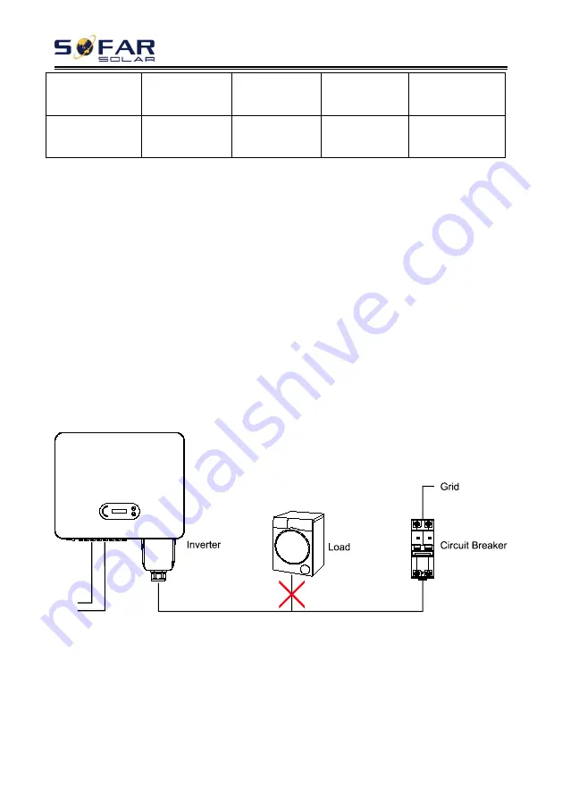 Sofar solar 30KTLX-G3 User Manual Download Page 32