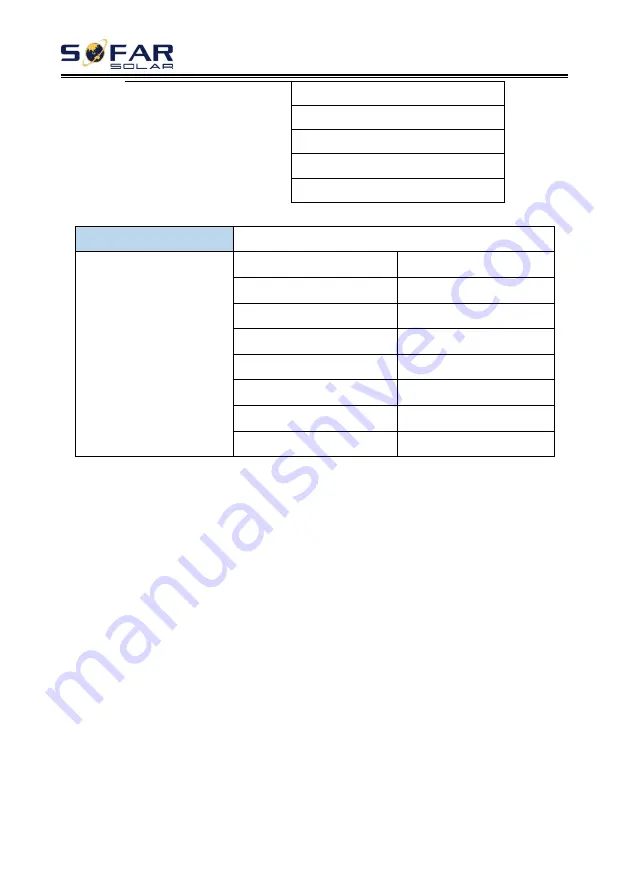 Sofar solar 30KTLX-G3 User Manual Download Page 54