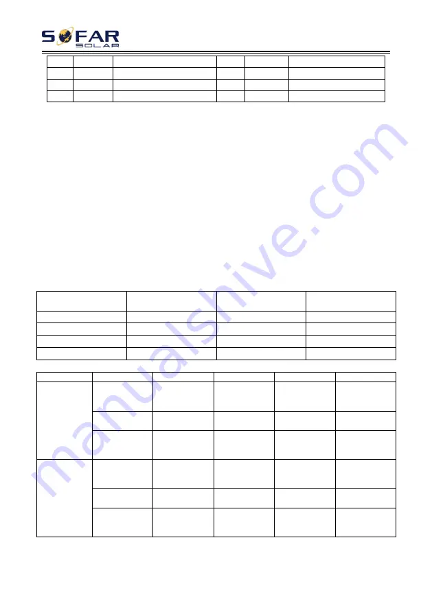 Sofar solar 30KTLX-G3 User Manual Download Page 56