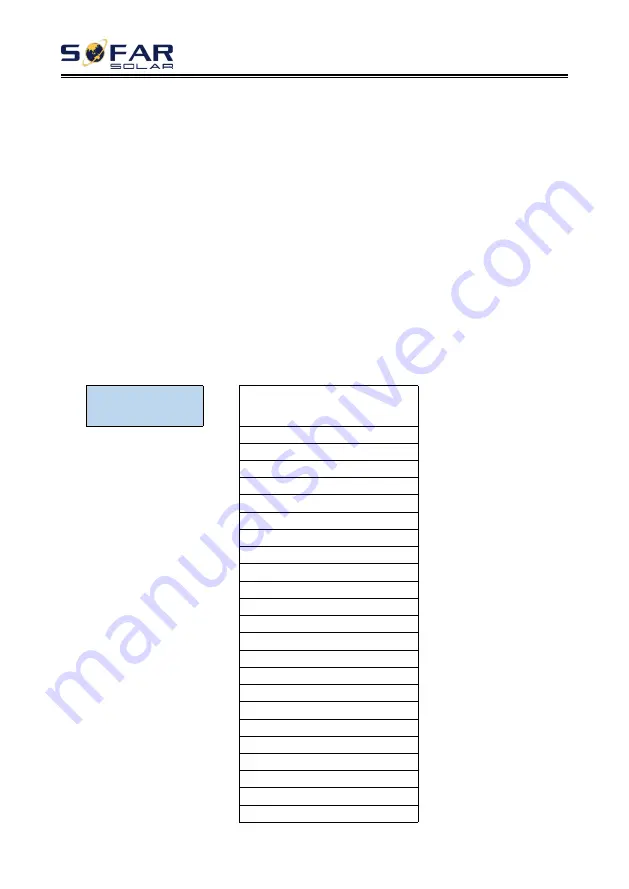 Sofar solar 30KTLX-G3 User Manual Download Page 59