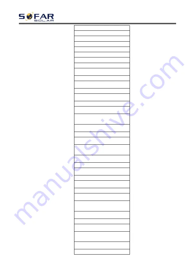 Sofar solar 30KTLX-G3 User Manual Download Page 60