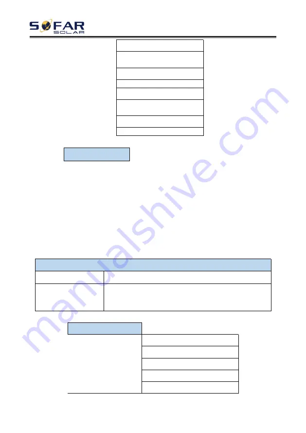 Sofar solar 30KTLX-G3 User Manual Download Page 61