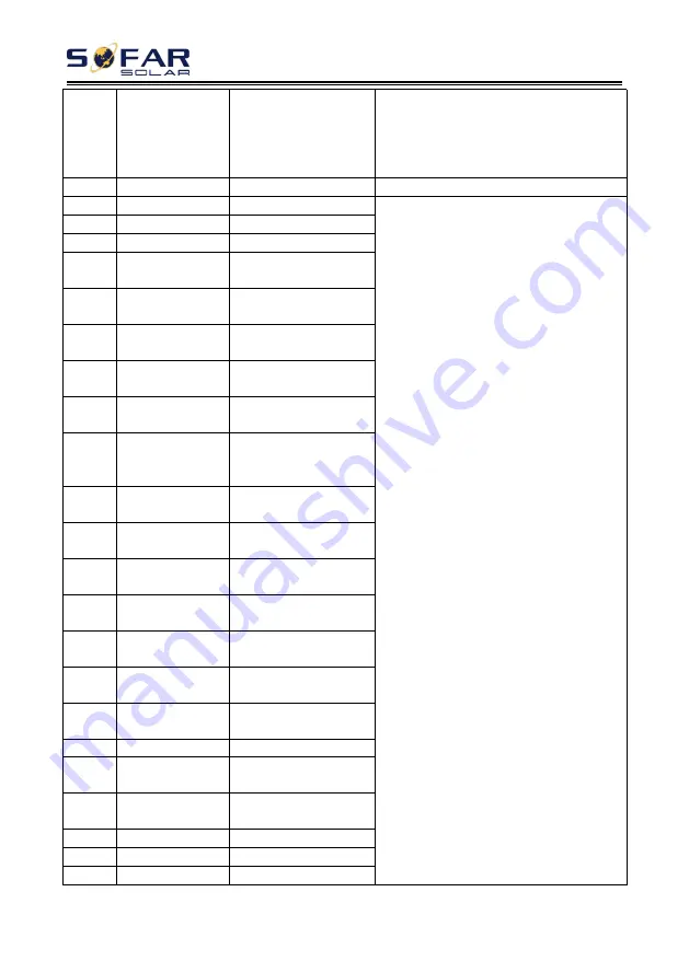 Sofar solar 30KTLX-G3 User Manual Download Page 67