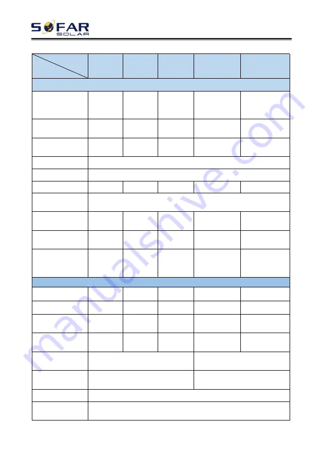 Sofar solar 30KTLX-G3 User Manual Download Page 76