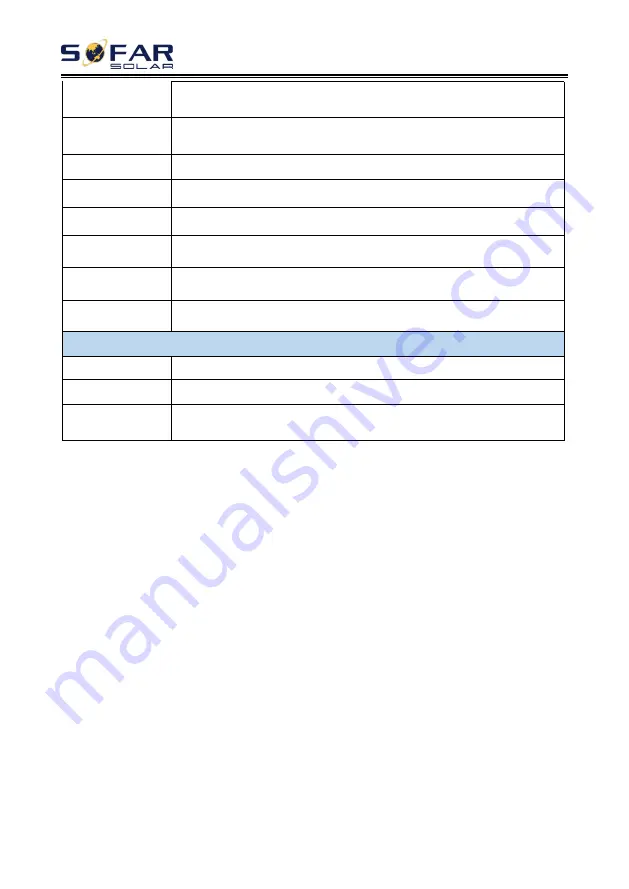 Sofar solar 30KTLX-G3 User Manual Download Page 78