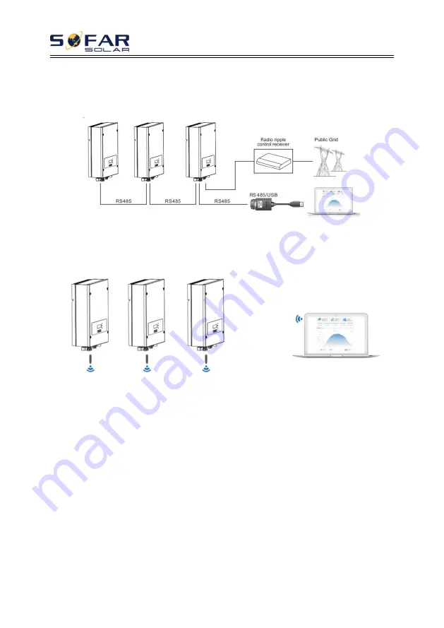 Sofar solar 3K-6KTLM-G2 User Manual Download Page 45