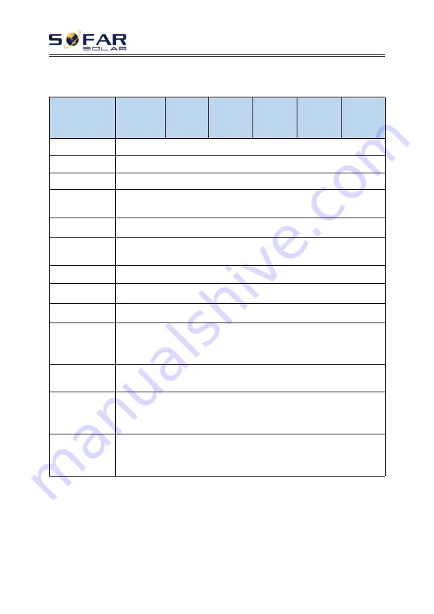 Sofar solar 3K-6KTLM-G2 User Manual Download Page 68