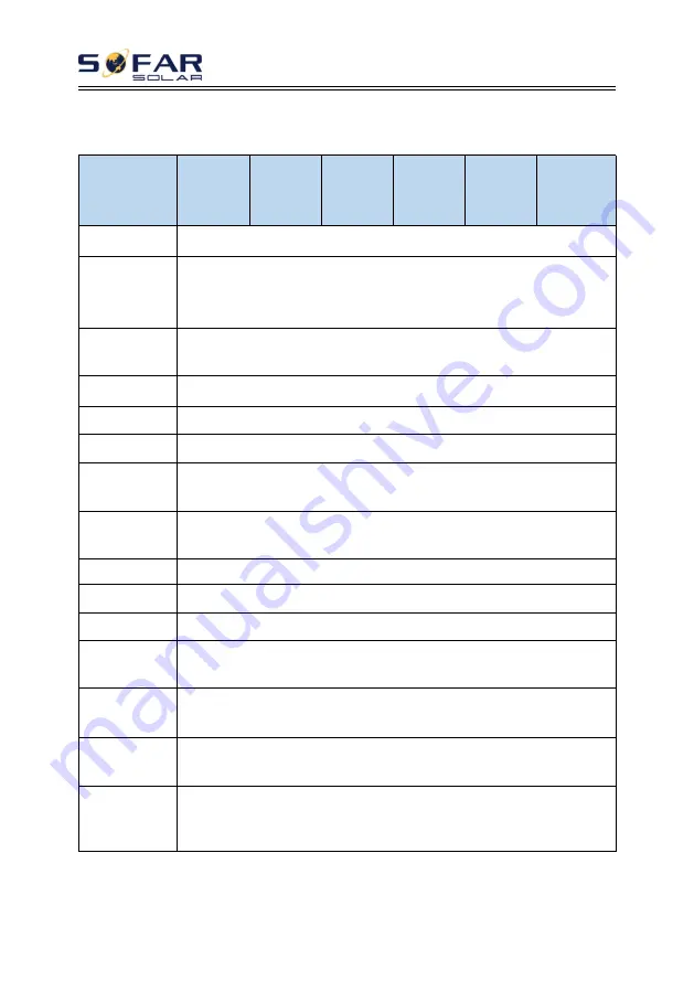 Sofar solar 3K-6KTLM-G2 User Manual Download Page 69