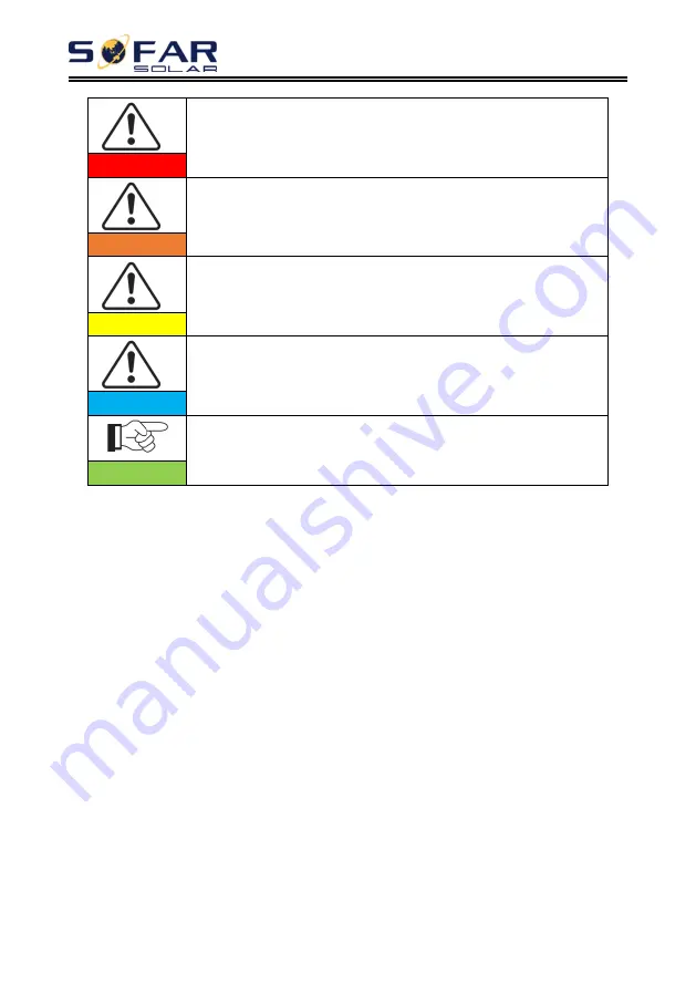 Sofar solar 7500TLM User Manual Download Page 5