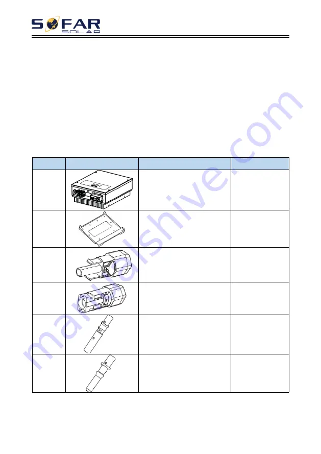 Sofar solar 7500TLM User Manual Download Page 17