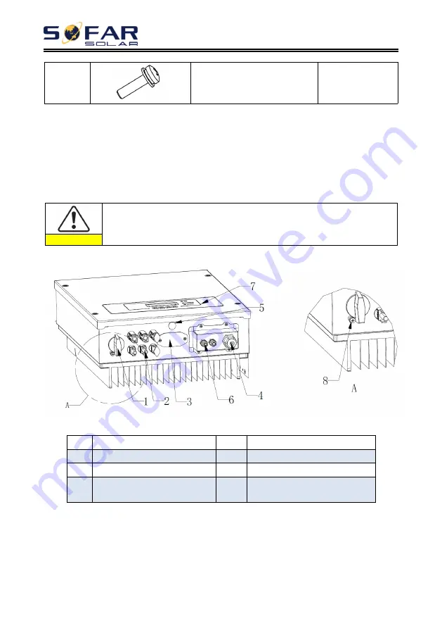 Sofar solar 7500TLM User Manual Download Page 19