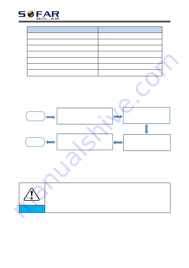 Sofar solar 7500TLM User Manual Download Page 27