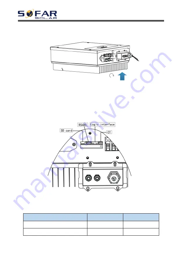 Sofar solar 7500TLM User Manual Download Page 35