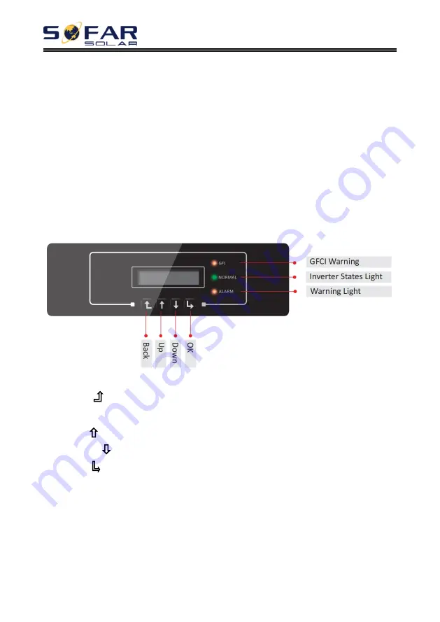 Sofar solar 7500TLM User Manual Download Page 46