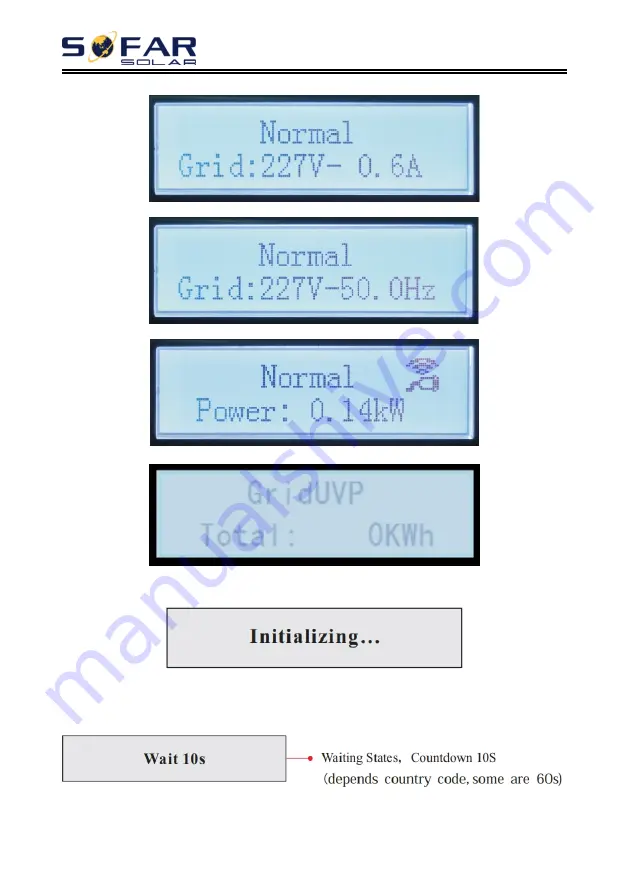 Sofar solar 7500TLM User Manual Download Page 48