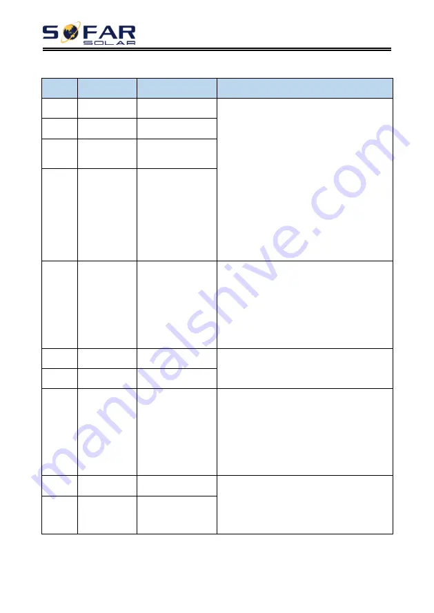 Sofar solar 7500TLM User Manual Download Page 57