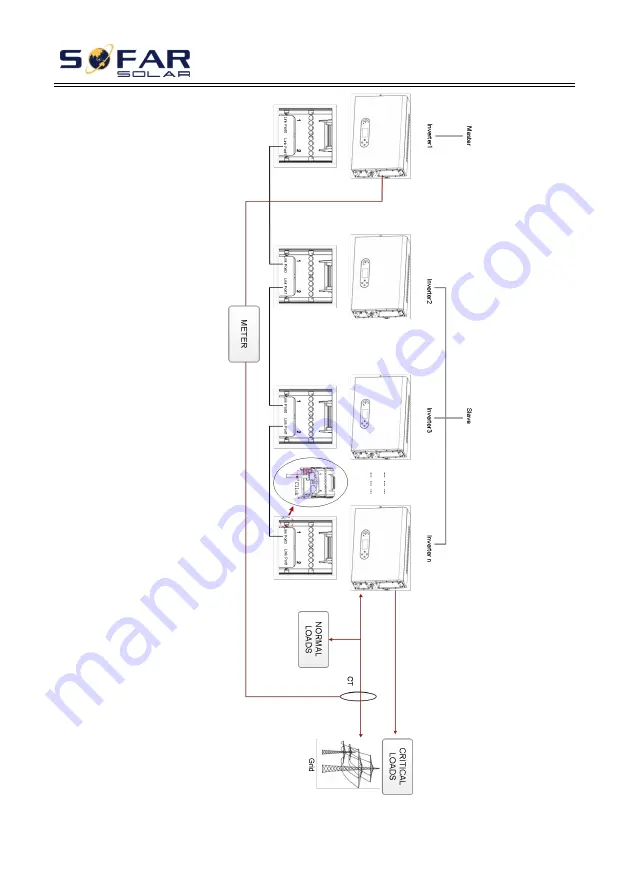 Sofar solar ESI 3-6K-S1 User Manual Download Page 53