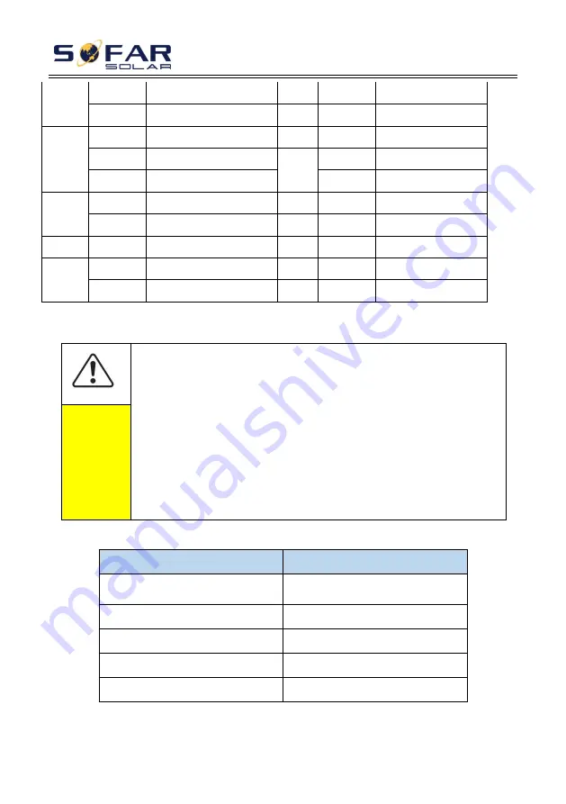 Sofar solar ESI 3-6K-S1 User Manual Download Page 58