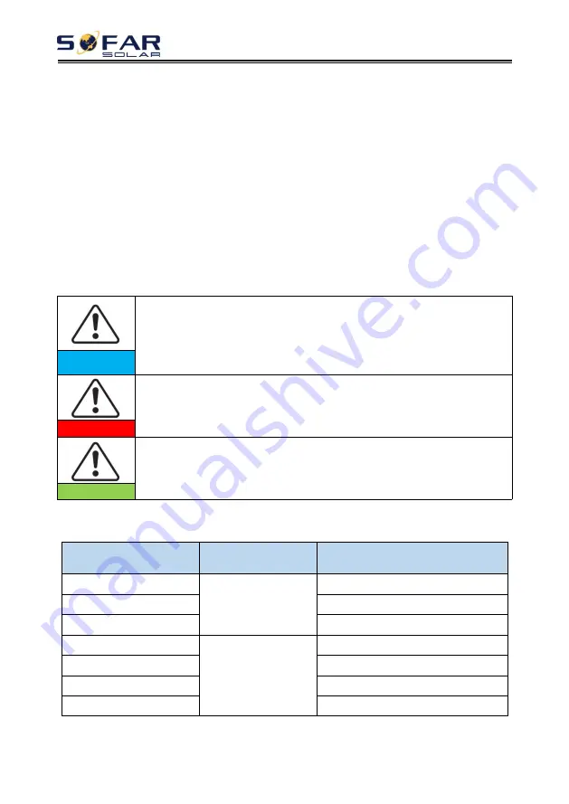 Sofar solar HYD 10KTL-3PH User Manual Download Page 33