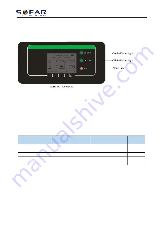 Sofar solar HYD 10KTL-3PH User Manual Download Page 52