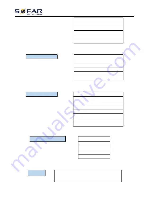 Sofar solar HYD 10KTL-3PH User Manual Download Page 57