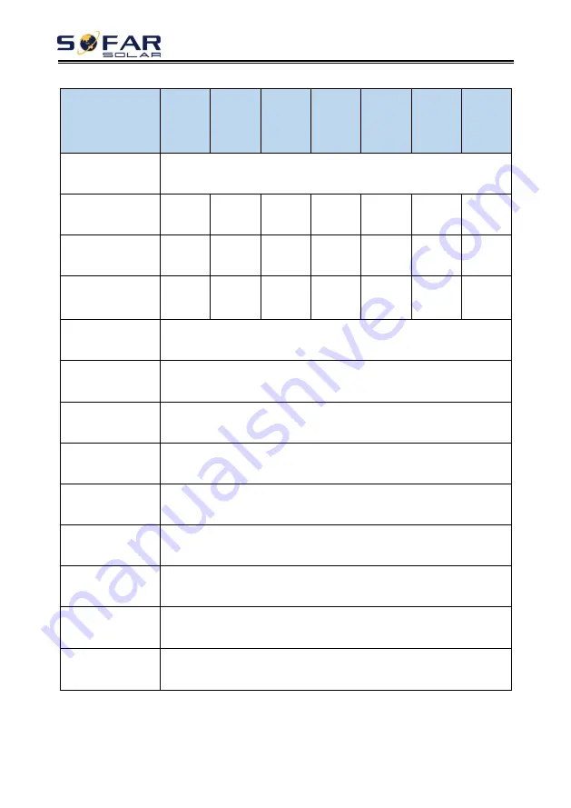 Sofar solar HYD 10KTL-3PH User Manual Download Page 113