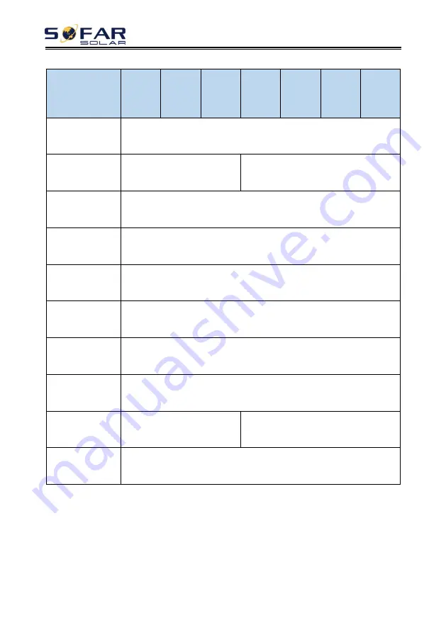 Sofar solar HYD 10KTL-3PH User Manual Download Page 114