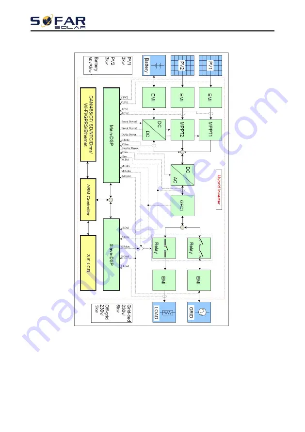 Sofar solar HYD 3000-EP Скачать руководство пользователя страница 12