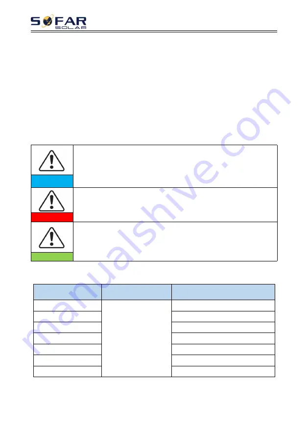 Sofar solar HYD 3000-EP User Manual Download Page 21