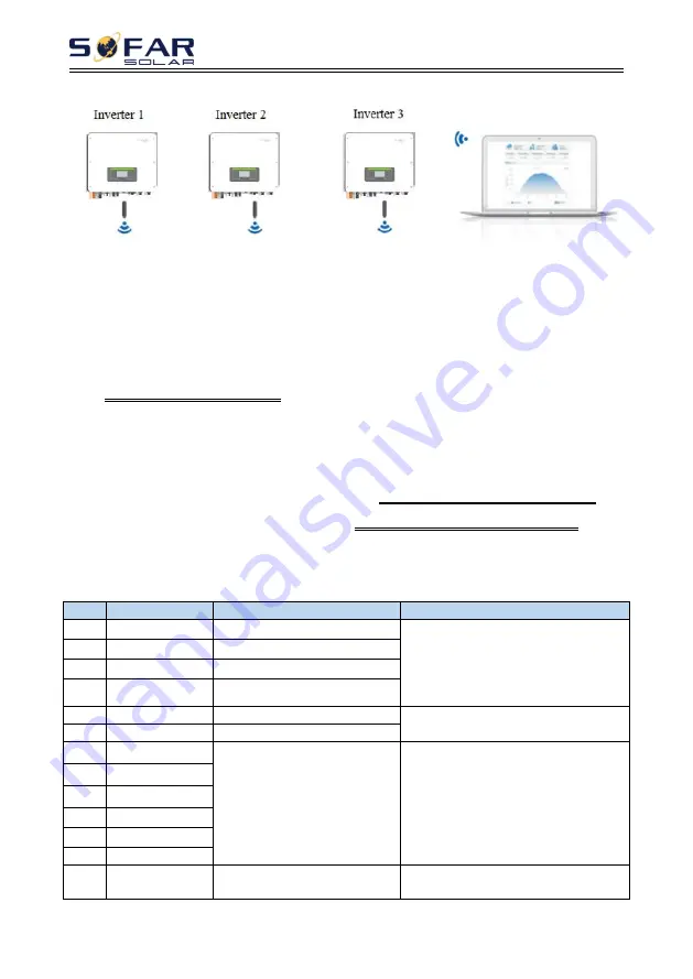 Sofar solar HYD 3000-EP User Manual Download Page 30