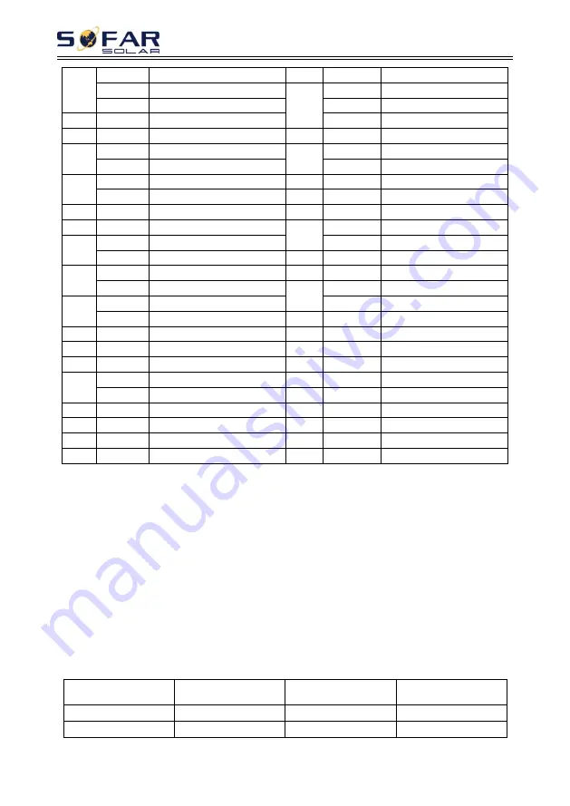 Sofar solar HYD 3000-EP User Manual Download Page 43