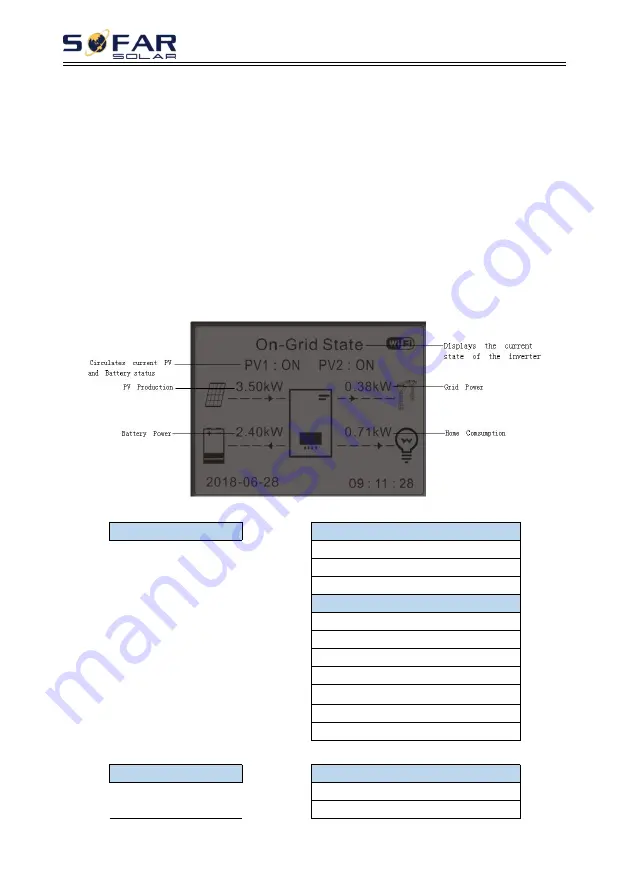 Sofar solar HYD 3000-EP User Manual Download Page 46