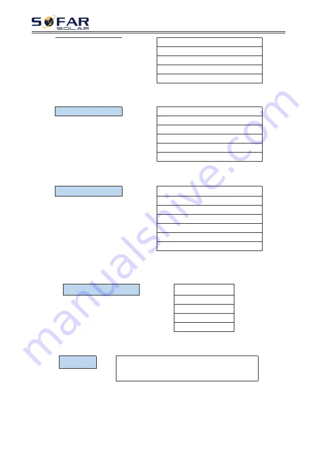 Sofar solar HYD 3000-EP User Manual Download Page 47