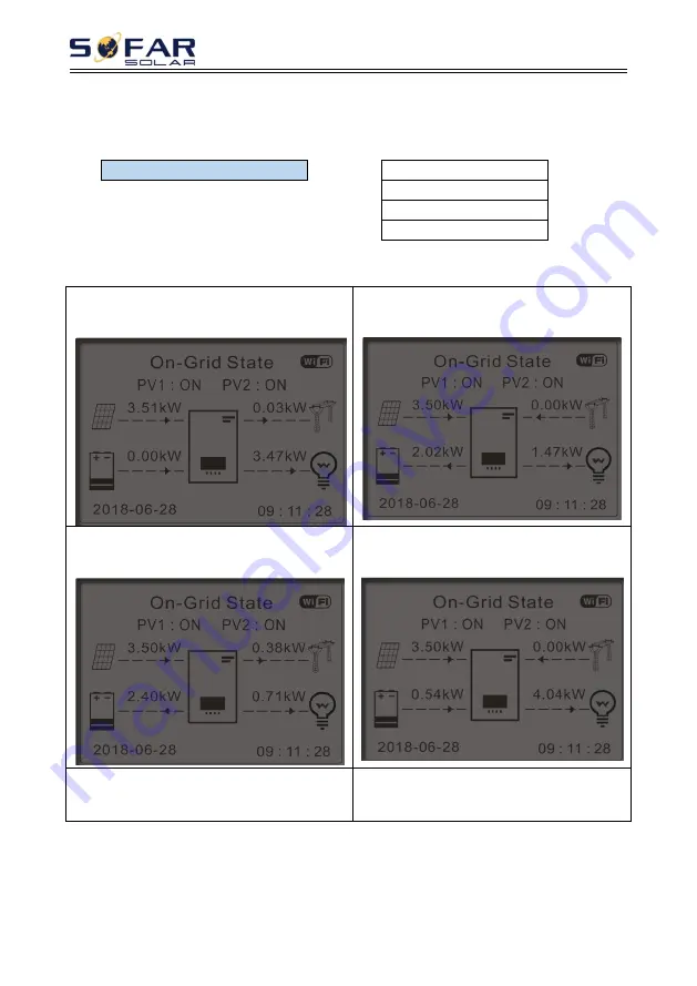 Sofar solar HYD 3000-EP User Manual Download Page 48