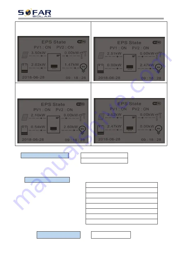 Sofar solar HYD 3000-EP User Manual Download Page 52