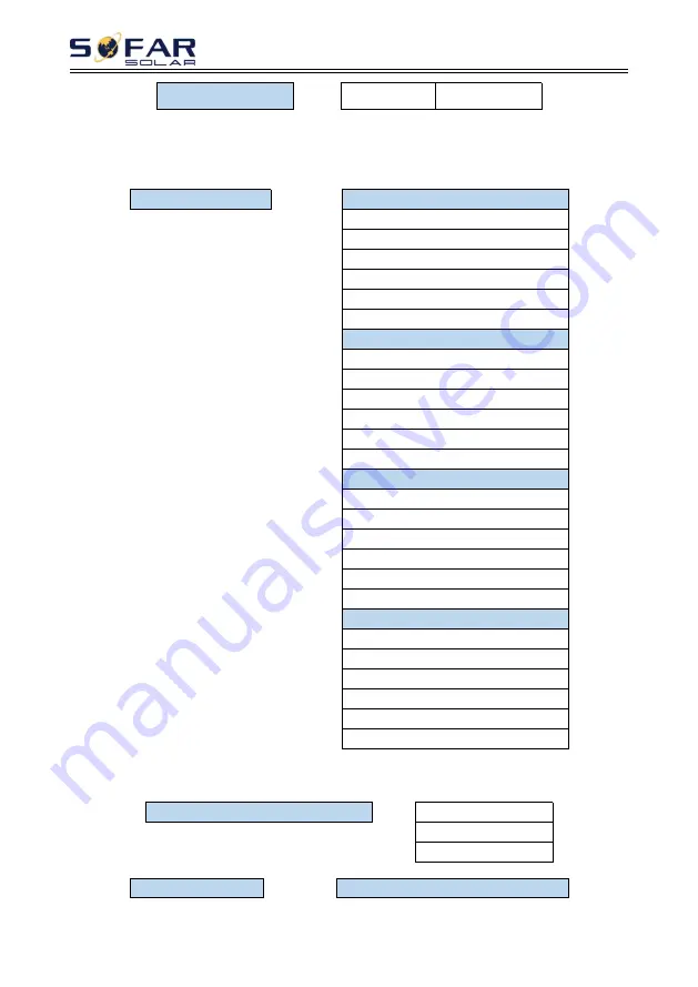 Sofar solar HYD 3000-EP User Manual Download Page 55