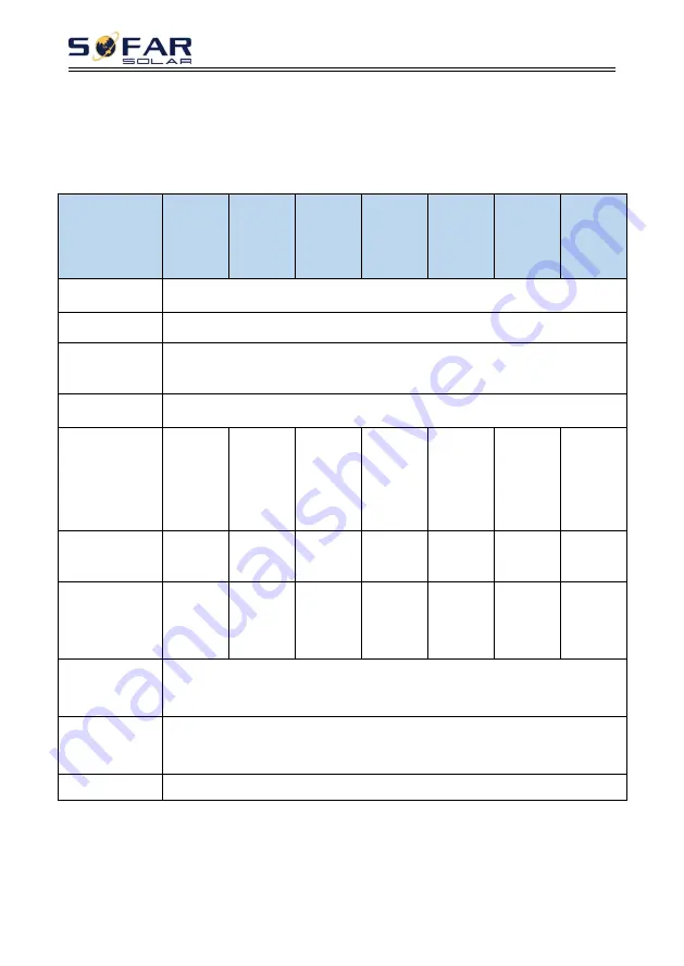 Sofar solar HYD 3000-EP User Manual Download Page 66