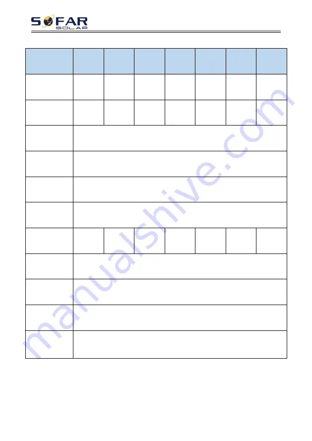 Sofar solar HYD 3000-EP User Manual Download Page 67