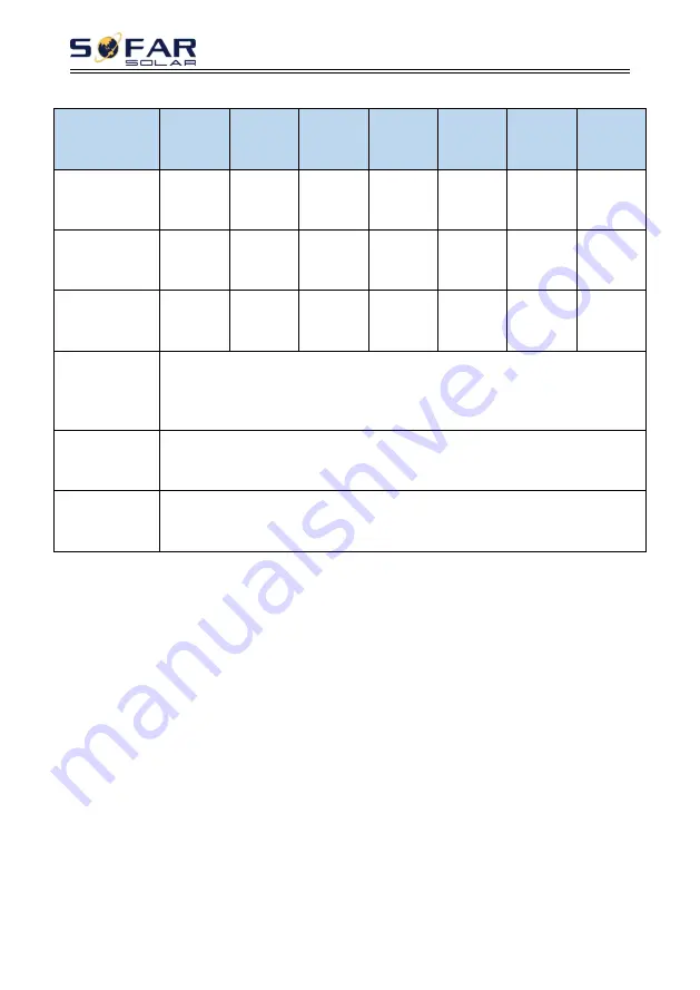 Sofar solar HYD 3000-EP User Manual Download Page 69