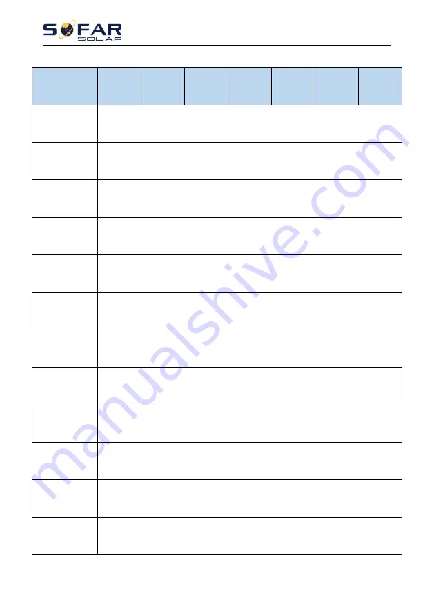 Sofar solar HYD 3000-EP User Manual Download Page 71