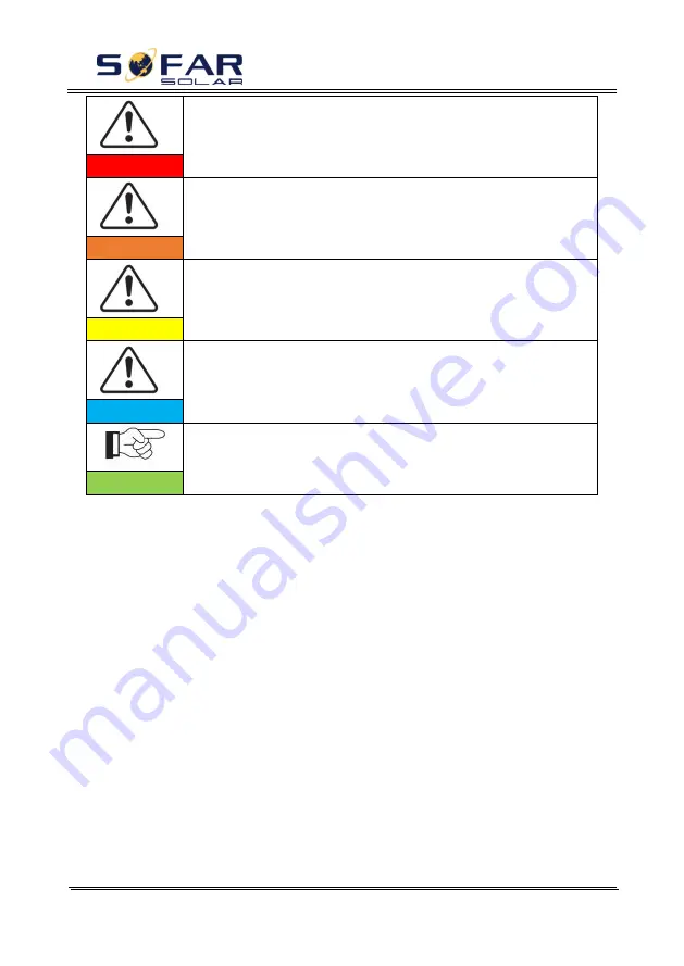 Sofar solar ME-3000SP User Manual Download Page 5